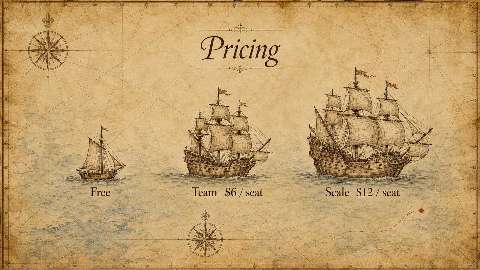 pricing